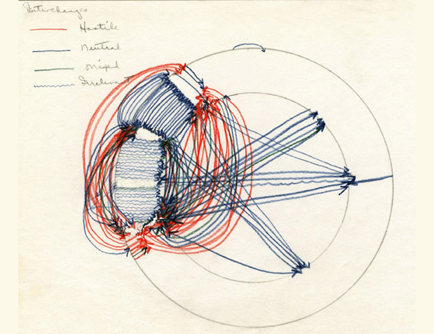 Dr. Bowen's sociogram drawing with lines showing interchanges that are hostile, neutral, mixed and irrelevant, 1957. Image courtesy of National Library of Medicine.